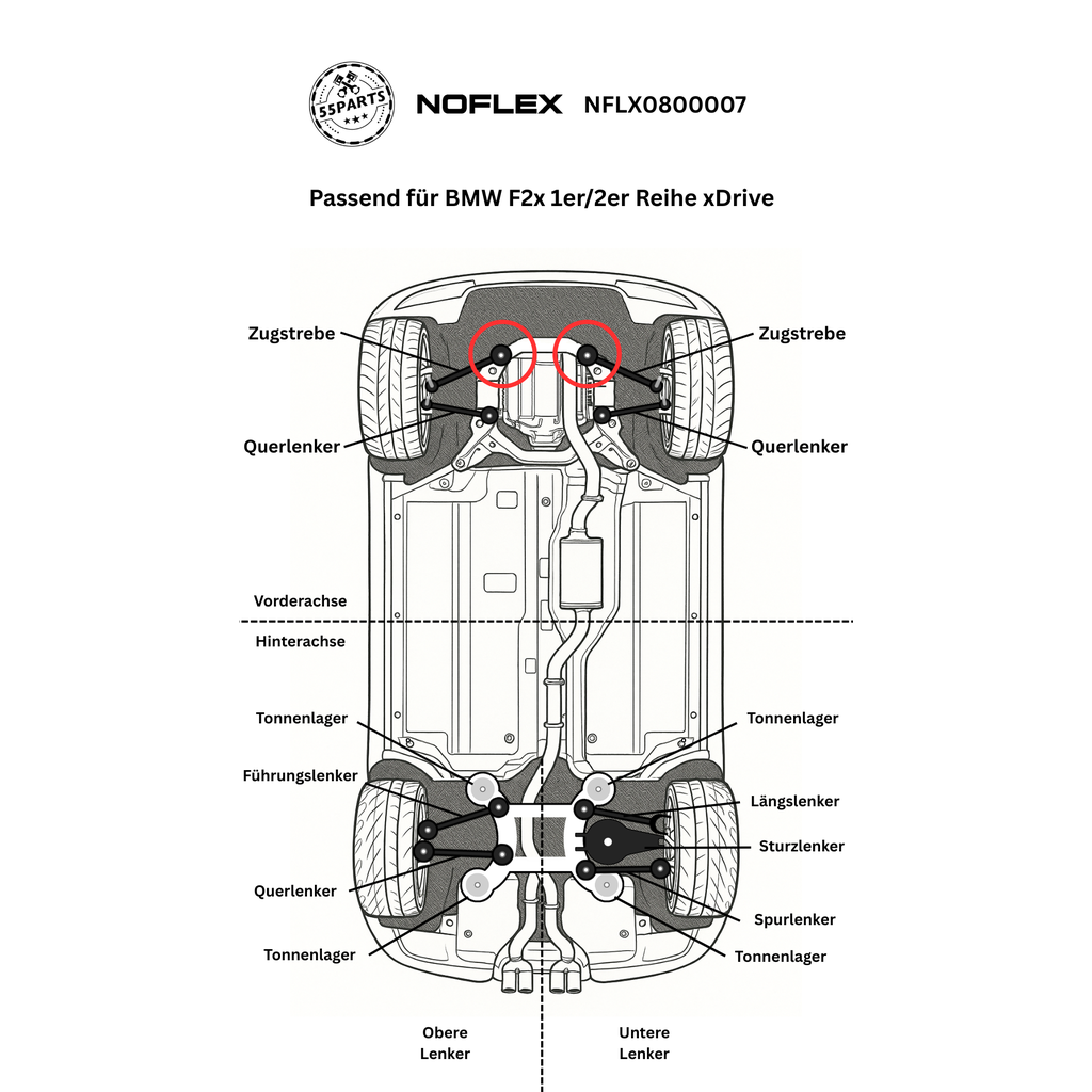 NoFlex Bearings: schematische Darstellung der Einbauposition – BMW F2x xDrive Zugstrebenlager.